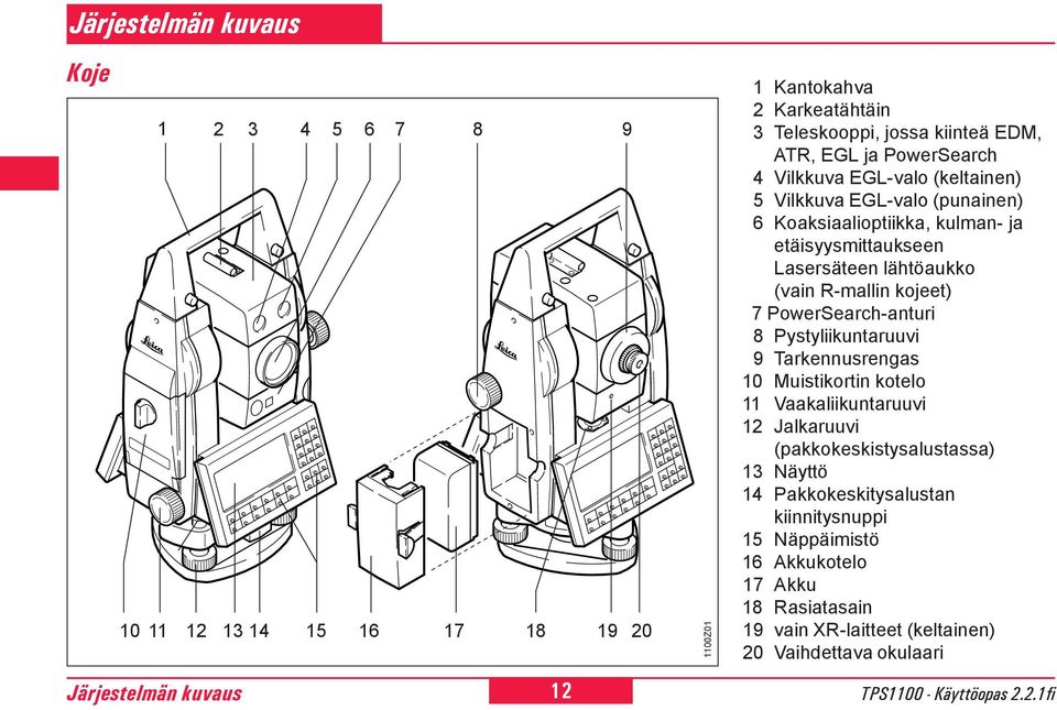 R-mallin kojeet) 7 PowerSearch-anturi 8 Pystyliikuntaruuvi 9 Tarkennusrengas 10 Muistikortin kotelo 11 Vaakaliikuntaruuvi 1 Jalkaruuvi (pakkokeskistysalustassa)