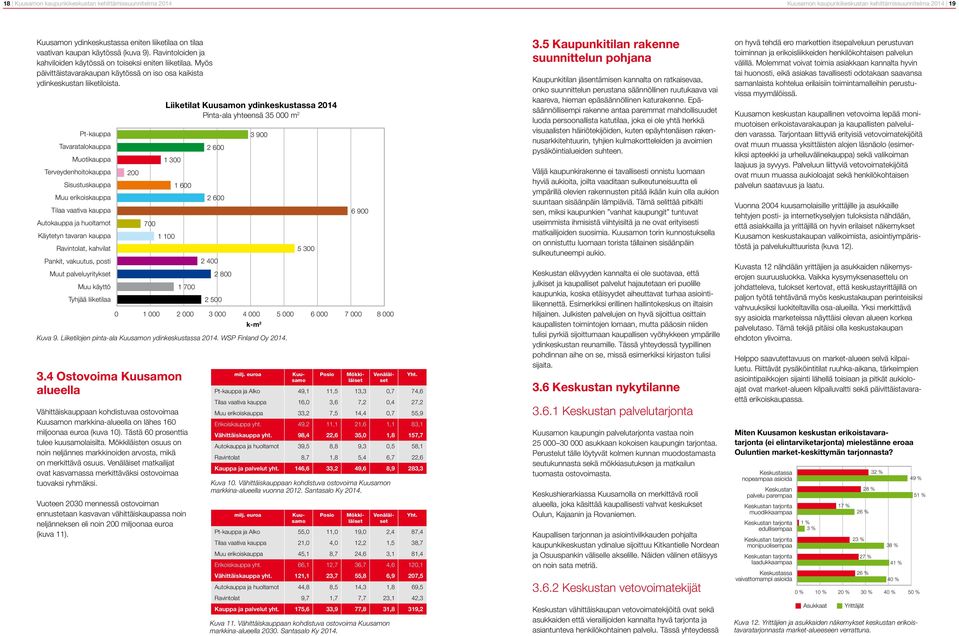 Pt-kauppa Tavaratalokauppa Muotikauppa Terveydenhoitokauppa Sisustuskauppa Muu erikoiskauppa Tilaa vaativa kauppa Autokauppa ja huoltamot Käytetyn tavaran kauppa Ravintolat, kahvilat Pankit,