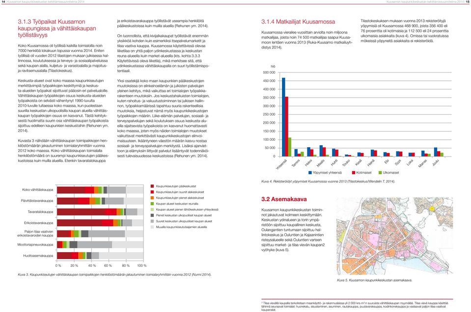 ravitsemusalalla (Tilastokeskus). ja erikoistavarakauppa työllistävät useampia henkilöitä pääkeskustoissa kuin muilla alueilla (Rehunen ym. 2014).