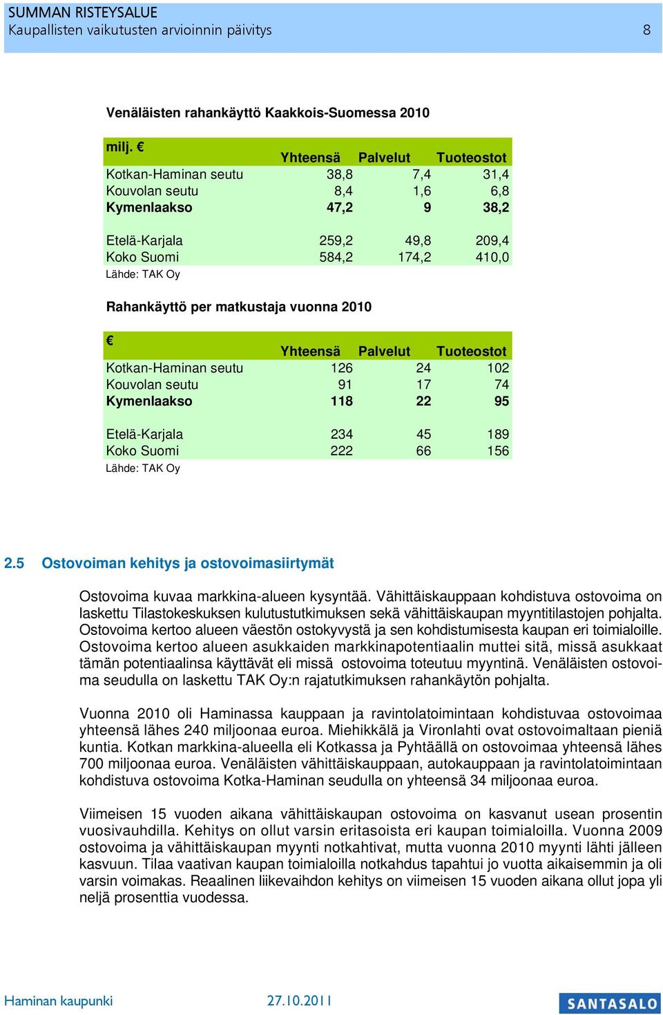 Rahankäyttö per matkustaja vuonna 2010 Yhteensä Palvelut Tuoteostot Kotkan-Haminan seutu 126 24 102 Kouvolan seutu 91 17 74 Kymenlaakso 118 22 95 Etelä-Karjala 234 45 189 Koko Suomi 222 66 156 Lähde: