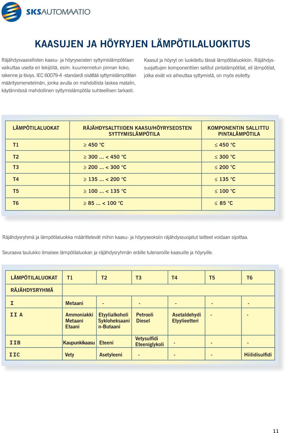 Kaasut ja höyryt on luokiteltu tässä lämpötilaluokkiin. Räjähdyssuojattujen komponenttien sallitut pintalämpötilat, eli lämpötilat, jotka eivät voi aiheuttaa syttymistä, on myös esitetty.