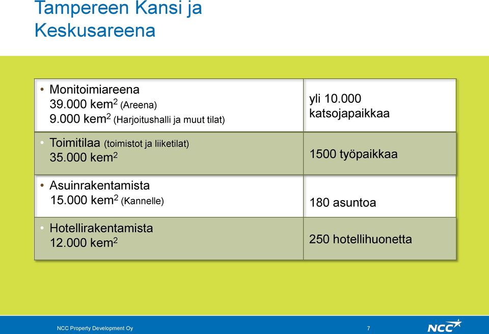 000 katsojapaikkaa Toimitilaa (toimistot ja liiketilat) 35.