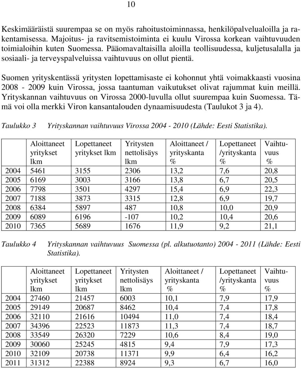 Suomen yrityskentässä yritysten lopettamisaste ei kohonnut yhtä voimakkaasti vuosina 2008-2009 kuin Virossa, jossa taantuman vaikutukset olivat rajummat kuin meillä.