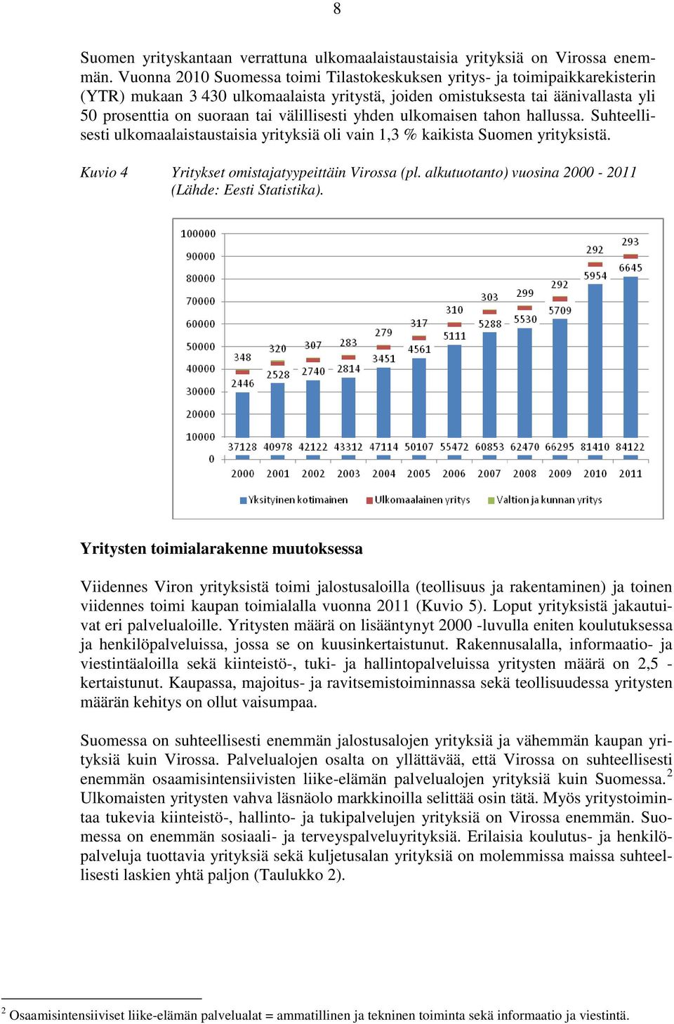 välillisesti yhden ulkomaisen tahon hallussa. Suhteellisesti ulkomaalaistaustaisia yrityksiä oli vain 1,3 kaikista Suomen yrityksistä. Kuvio 4 Yritykset omistajatyypeittäin Virossa (pl.