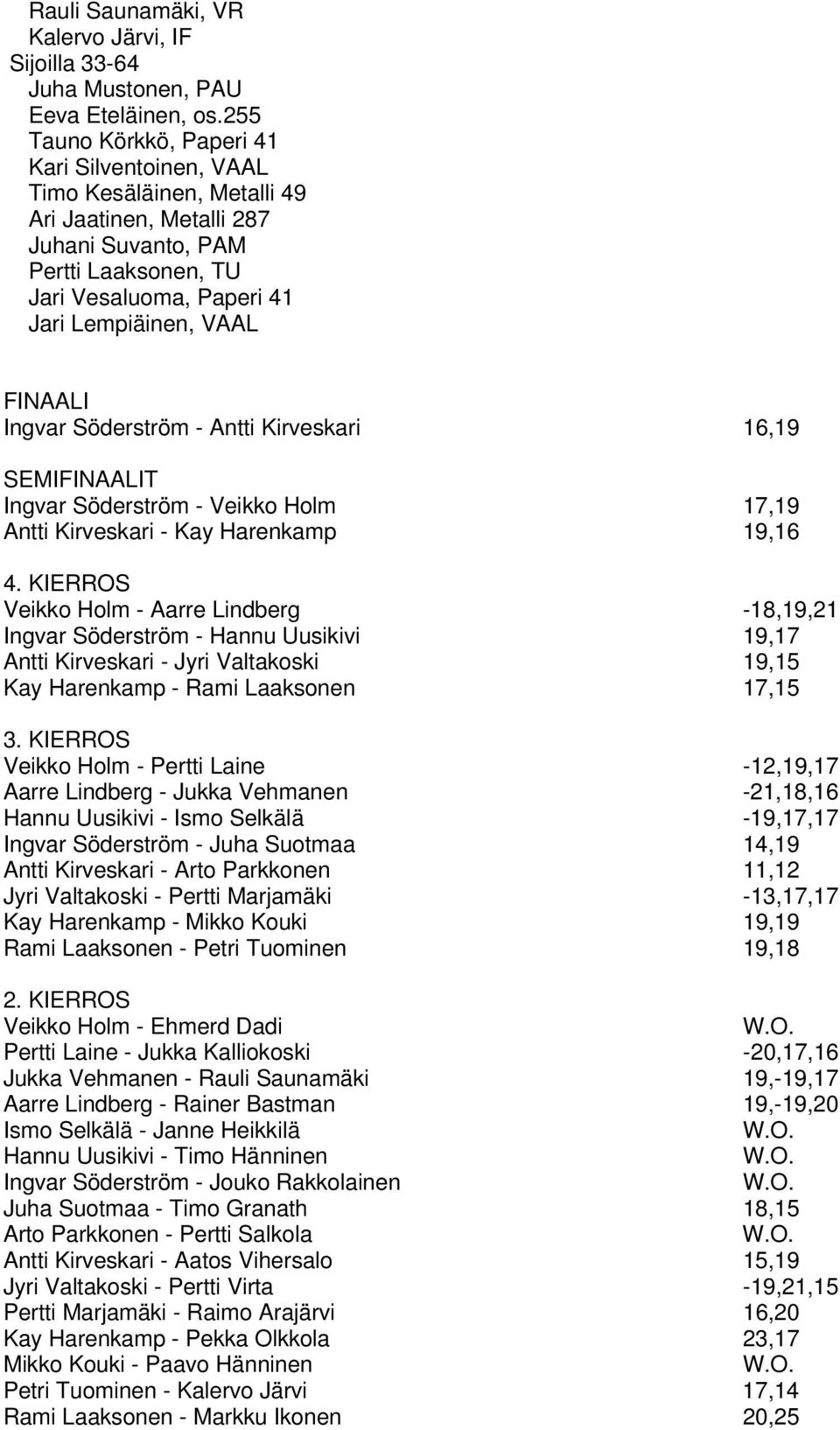 Ingvar Söderström - Antti Kirveskari 16,19 Ingvar Söderström - Veikko Holm 17,19 Antti Kirveskari - Kay Harenkamp 19,16 4.