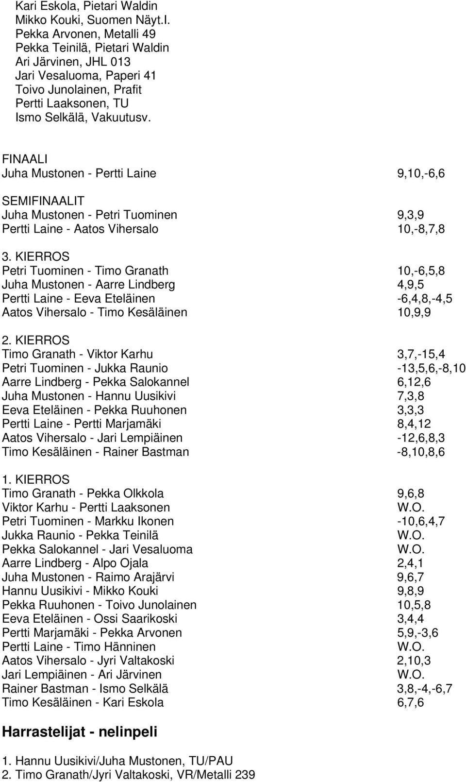 Juha Mustonen - Pertti Laine 9,10,-6,6 Juha Mustonen - Petri Tuominen 9,3,9 Pertti Laine - Aatos Vihersalo 10,-8,7,8 Petri Tuominen - Timo Granath 10,-6,5,8 Juha Mustonen - Aarre Lindberg 4,9,5