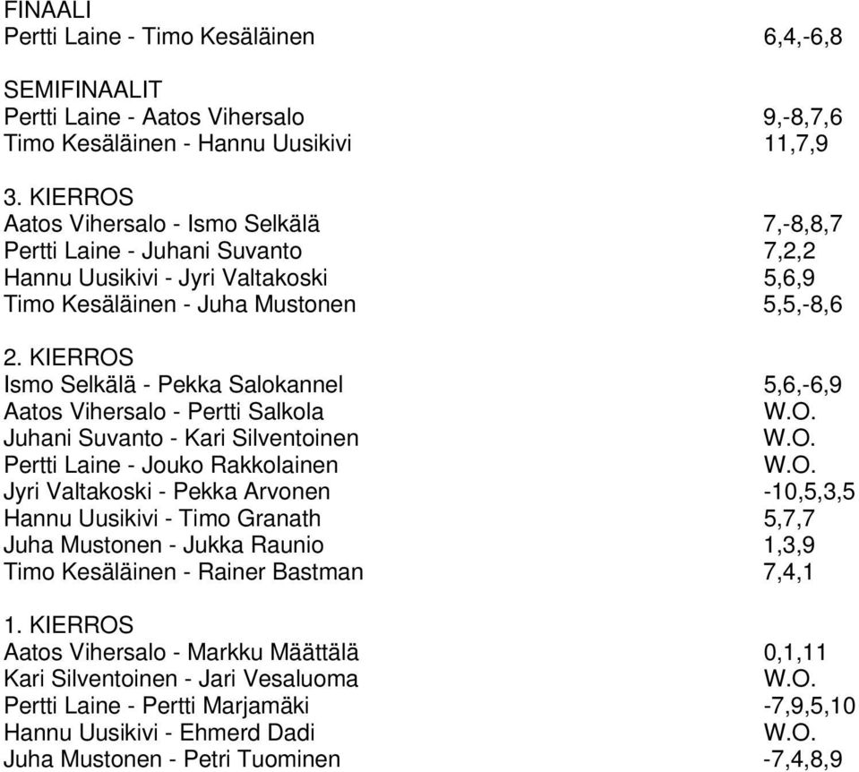 Kari Silventoinen Pertti Laine - Jouko Rakkolainen Jyri Valtakoski - Pekka Arvonen -10,5,3,5 Hannu Uusikivi - Timo Granath 5,7,7 Juha Mustonen - Jukka Raunio 1,3,9 Timo Kesäläinen - Rainer