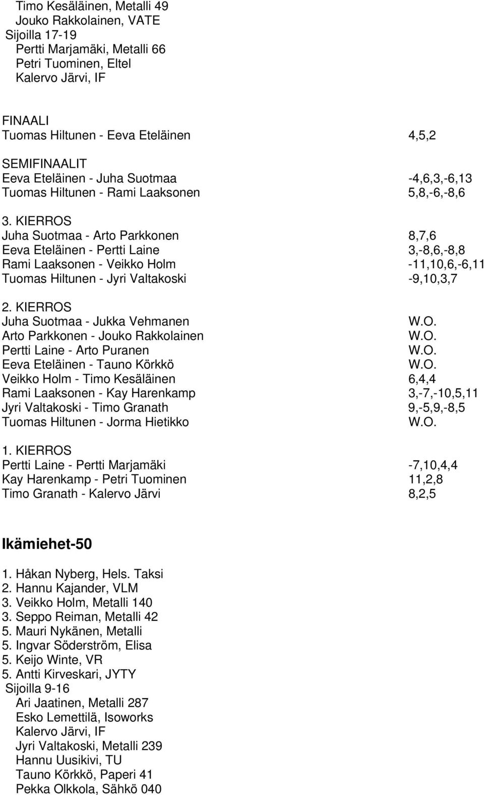 Hiltunen - Jyri Valtakoski -9,10,3,7 Juha Suotmaa - Jukka Vehmanen Arto Parkkonen - Jouko Rakkolainen Pertti Laine - Arto Puranen Eeva Eteläinen - Tauno Körkkö Veikko Holm - Timo Kesäläinen 6,4,4