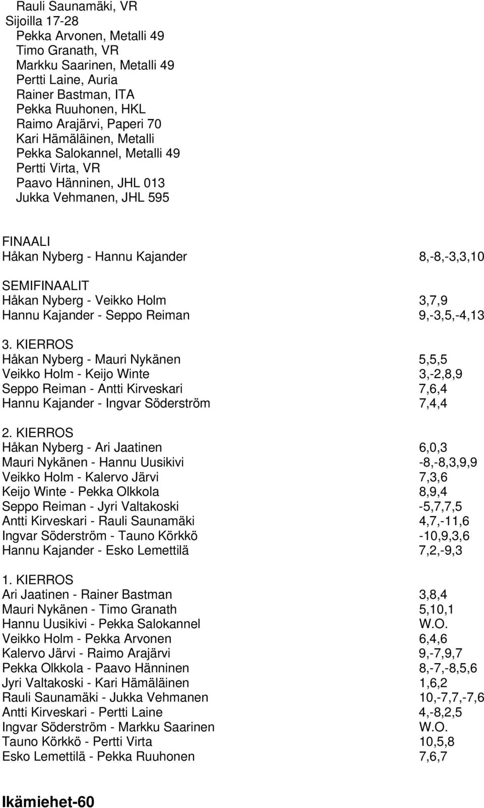 Kajander - Seppo Reiman 9,-3,5,-4,13 Håkan Nyberg - Mauri Nykänen 5,5,5 Veikko Holm - Keijo Winte 3,-2,8,9 Seppo Reiman - Antti Kirveskari 7,6,4 Hannu Kajander - Ingvar Söderström 7,4,4 Håkan Nyberg