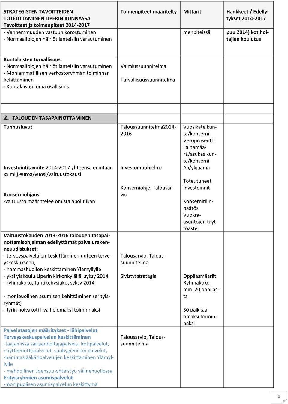 TALOUDEN TASAPAINOTTAMINEN Tunnusluvut Investointitavoite yhteensä enintään xx milj.