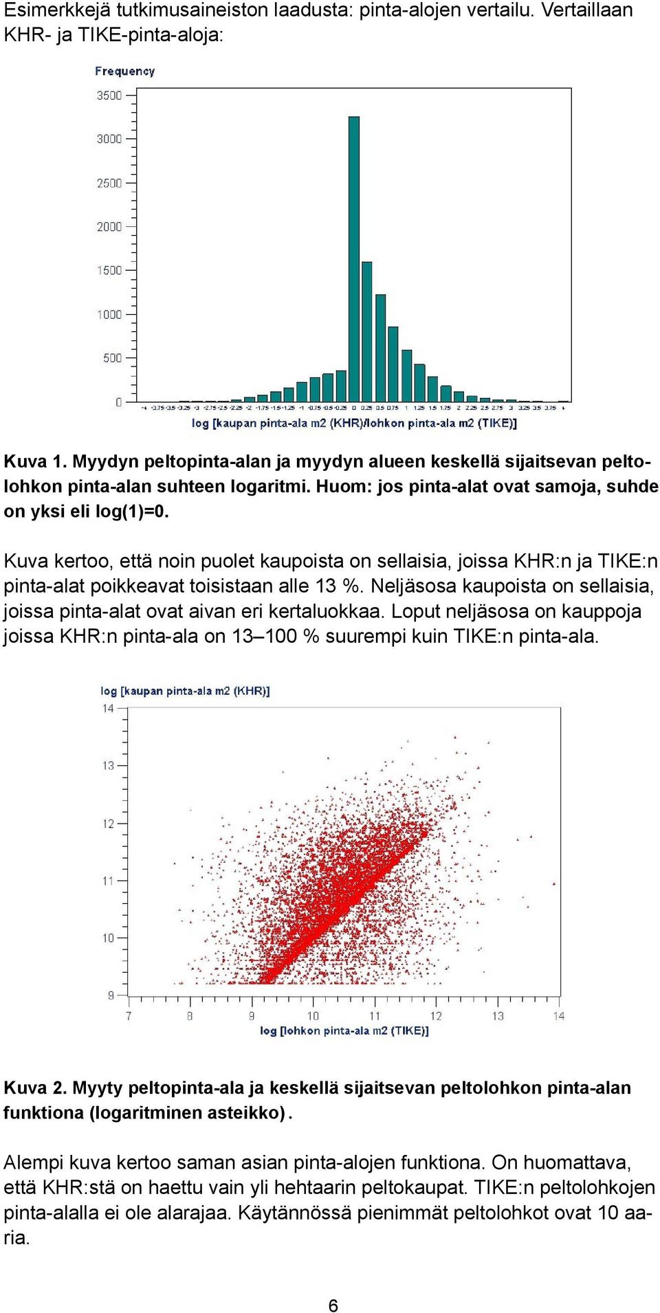 Kuva kertoo, että noin puolet kaupoista on sellaisia, joissa KHR:n ja TIKE:n pinta-alat poikkeavat toisistaan alle 13 %.