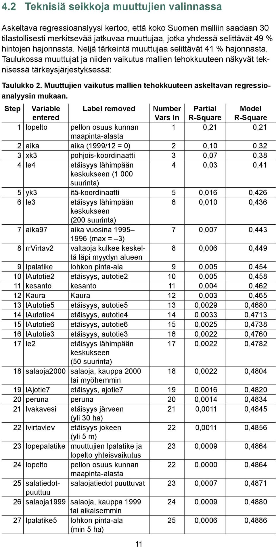 Muuttujien vaikutus mallien tehokkuuteen askeltavan regressioanalyysin mukaan.