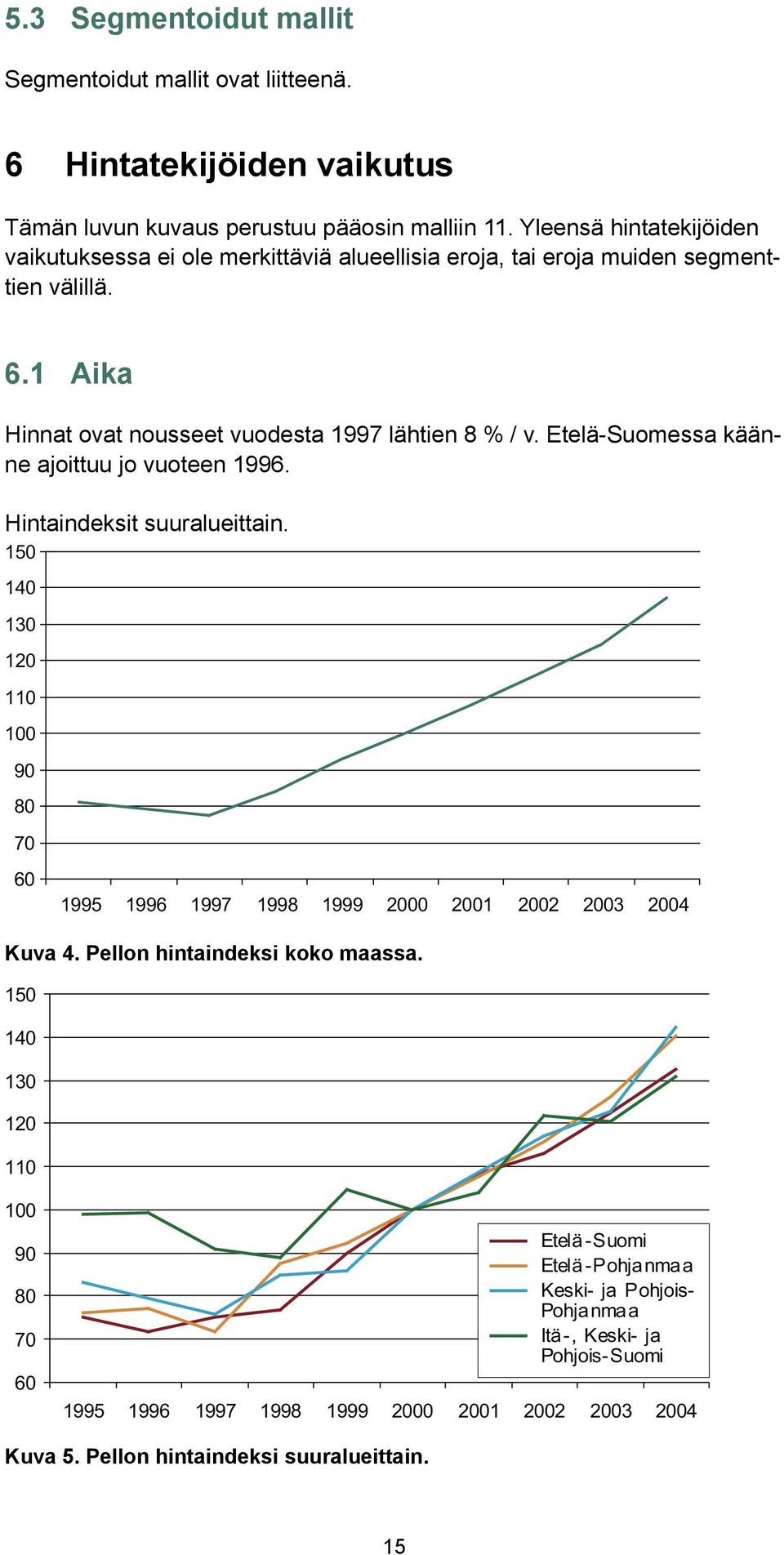 Etelä-Suomessa käänne ajoittuu jo vuoteen 1996. Hintaindeksit suuralueittain. 150 140 130 120 110 100 90 80 70 60 1995 1996 1997 1998 1999 2000 2001 2002 2003 2004 Kuva 4.