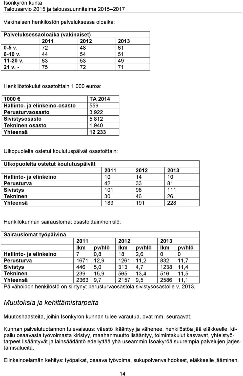 ostetut koulutuspäivät osastoittain: Ulkopuolelta ostetut koulutuspäivät 2011 2012 2013 Hallinto- ja elinkeino 10 14 10 Perusturva 42 33 81 Sivistys 101 98 111 Tekninen 30 46 26 Yhteensä 183 191 228