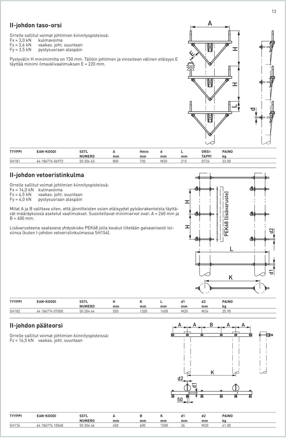 TYYPPI EAN-KOODI SSTL A Hmin d L ORSI- PAINO NUMERO mm mm mm mm TAPPI kg SH181 64 186774 06973 50 204 63 800 730 M20 215 OT24 33.