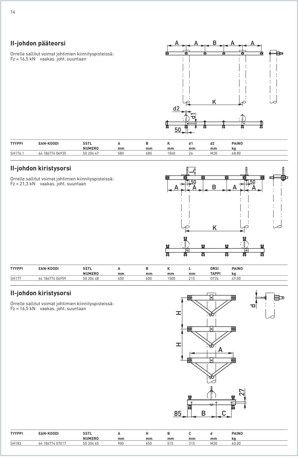 suuntaan TYYPPI EAN-KOODI SSTL A B K L ORSI PAINO NUMERO mm mm mm mm TAPPI kg SH177 64 186774 06959 50 204 48 450 600 1500