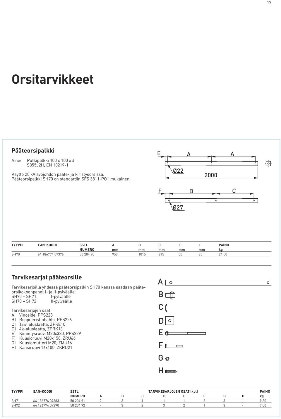 00 Tarvikesarjat pääteorsille Tarvikesarjoilla yhdessä pääte orsi pal kin SH70 kanssa saadaan pääteorsi ko koonpanot I- ja II-pyl väälle: SH70 + SH71 I-pylväälle SH70 + SH72 II-pylväälle