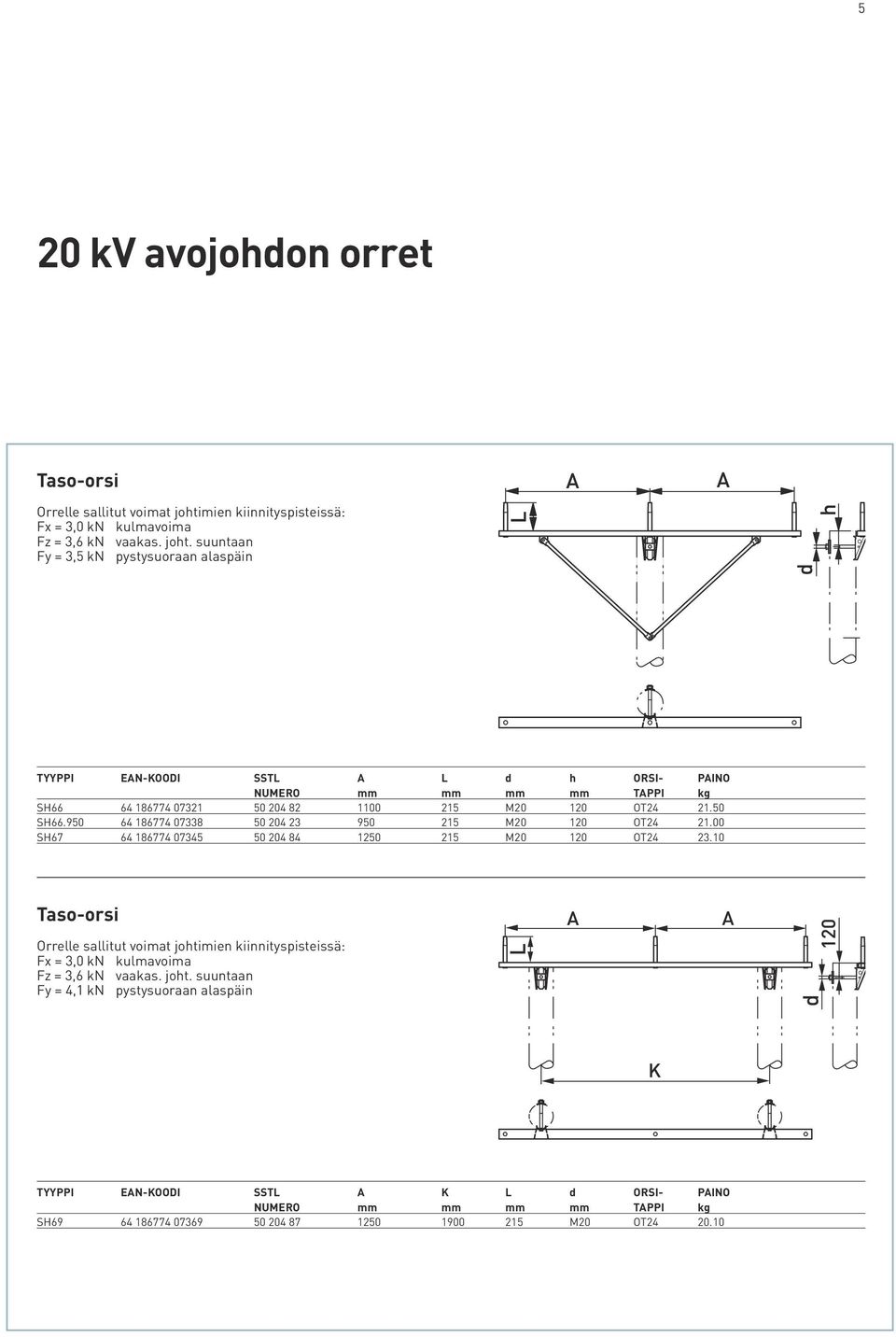 215 M20 120 OT24 21.50 SH66.950 64 186774 07338 50 204 23 950 215 M20 120 OT24 21.00 SH67 64 186774 07345 50 204 84 1250 215 M20 120 OT24 23.