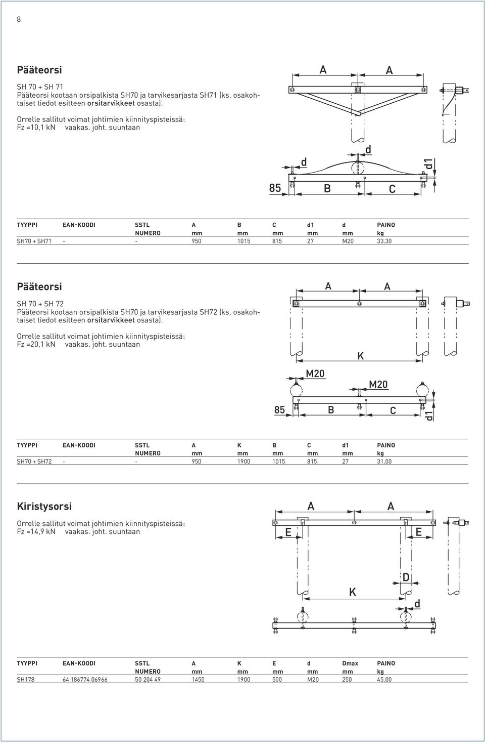 30 Pääteorsi SH 70 + SH 72 Pääteorsi kootaan orsipalkista SH70 ja tarvikesarjasta SH72 (ks. osakohtaiset tiedot esitteen orsitarvikkeet osasta). Fz =20,1 kn vaakas.