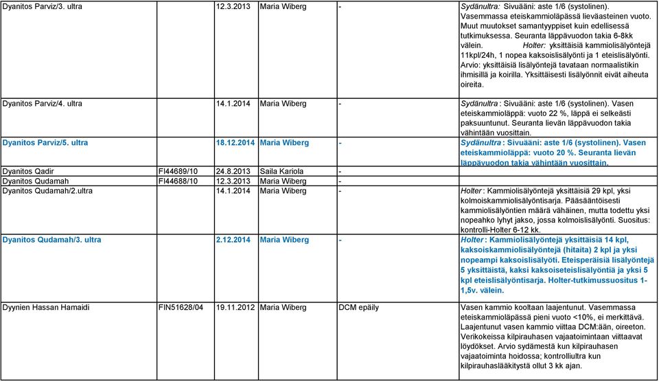 Arvio: yksittäisiä lisälyöntejä tavataan normaalistikin ihmisillä ja koirilla. Yksittäisesti lisälyönnit eivät aiheuta oireita. Dyanitos Parviz/4. ultra 14