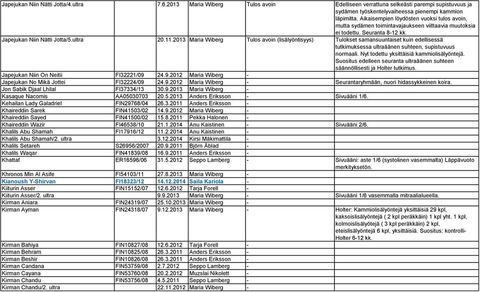 2013 Maria Wiberg Tulos avoin (lisälyöntisyys) Tulokset samansuuntaiset kuin edellisessä tutkimuksessa ultraäänen suhteen, supistuvuus normaali. Nyt todettu yksittäisiä kammiolisälyöntejä.