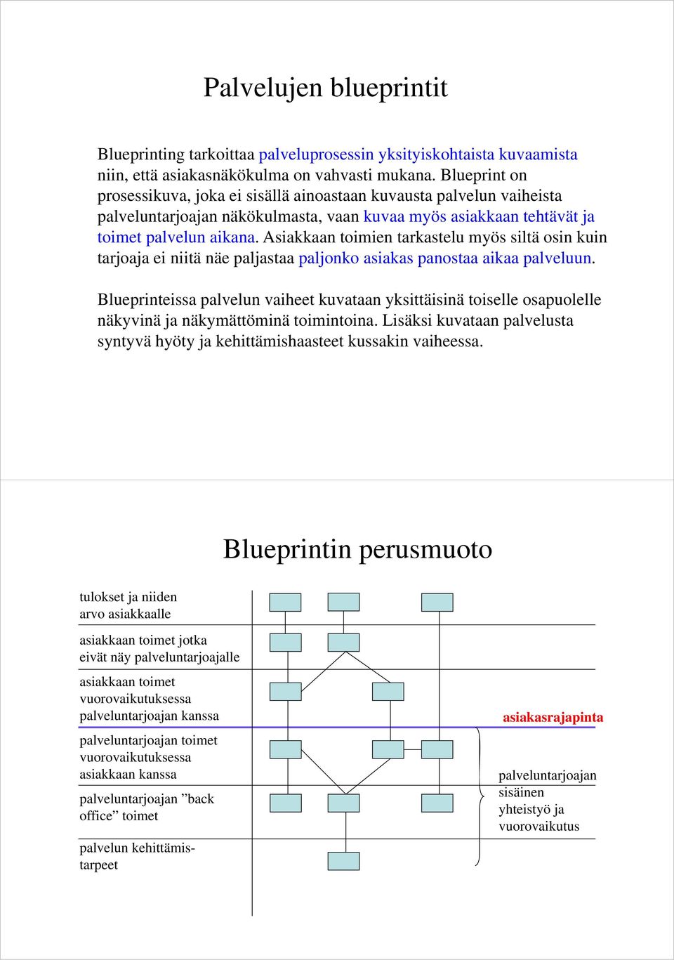 Asiakkaan toimien tarkastelu myös siltä osin kuin tarjoaja ei niitä näe paljastaa paljonko asiakas panostaa aikaa palveluun.