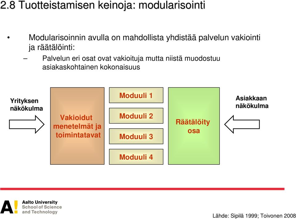 asiakaskohtainen kokonaisuus Yrityksen näkökulma Vakioidut menetelmät ja toimintatavat Moduuli