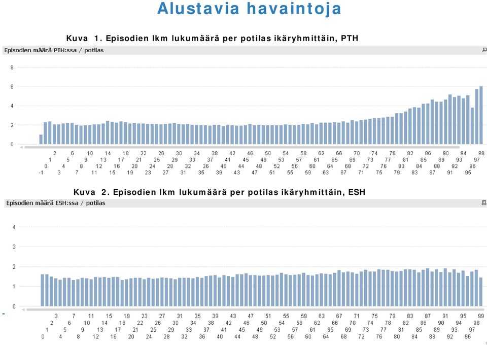 ikäryhmittäin, PTH Kuva 2.