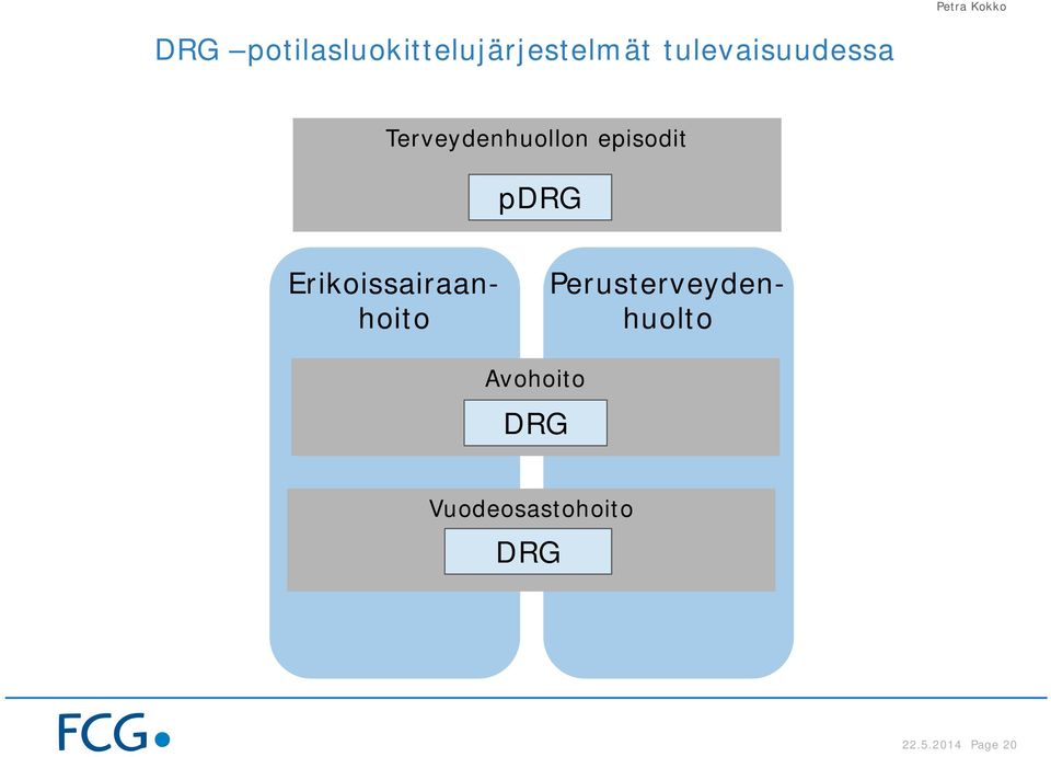 Erikoissairaanhoito Perusterveydenhuolto