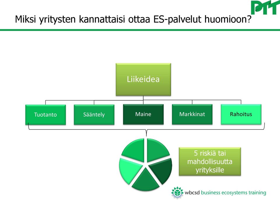 Liikeidea Tuotanto Sääntely Maine