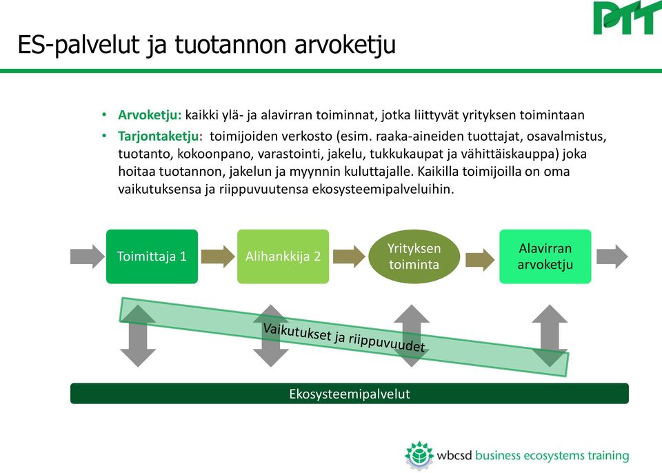 raaka-aineiden tuottajat, osavalmistus, tuotanto, kokoonpano, varastointi, jakelu, tukkukaupat ja vähittäiskauppa) joka