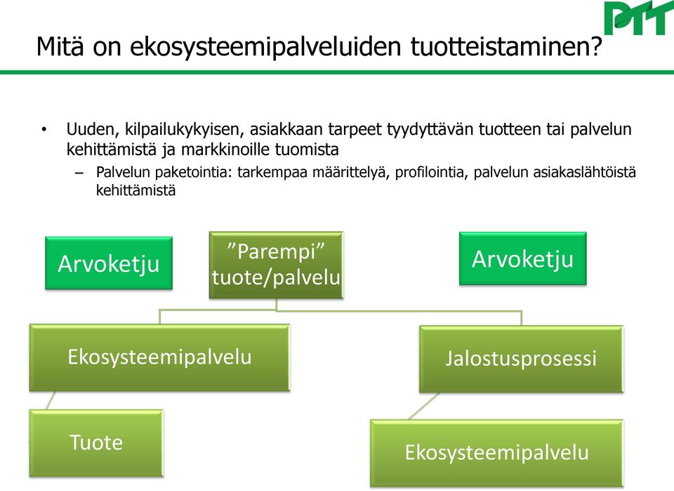 ja markkinoille tuomista Palvelun paketointia: tarkempaa määrittelyä, profilointia,