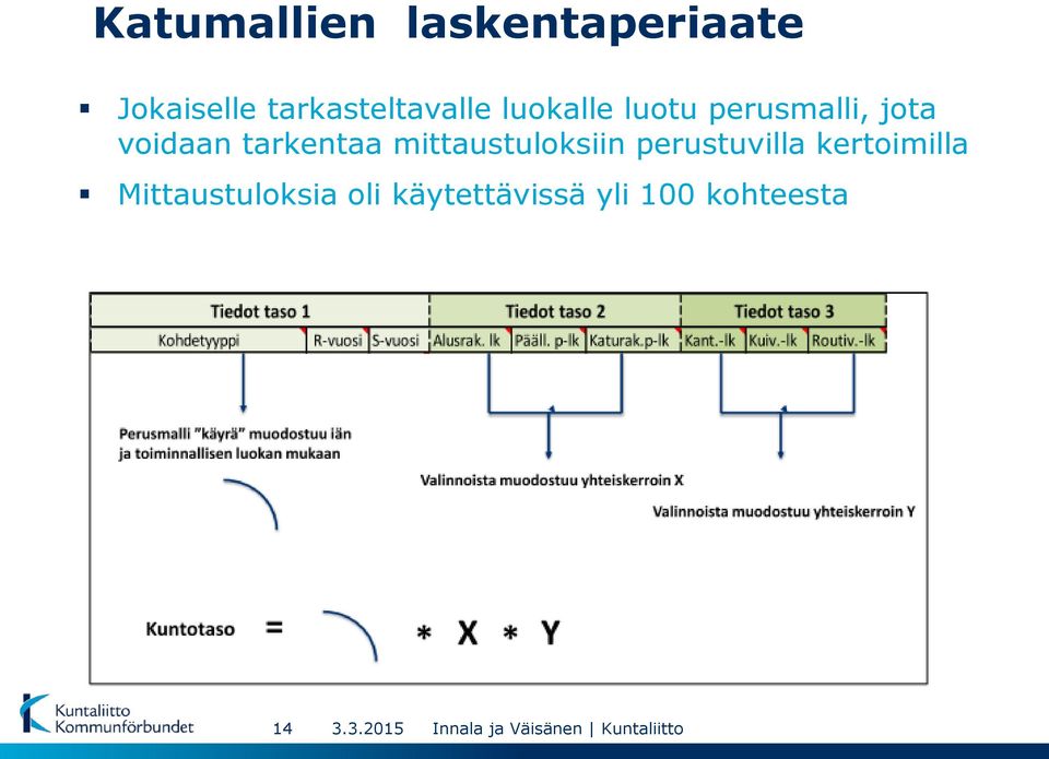 voidaan tarkentaa mittaustuloksiin perustuvilla