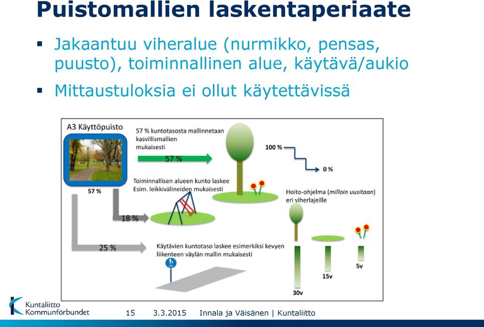 puusto), toiminnallinen alue,