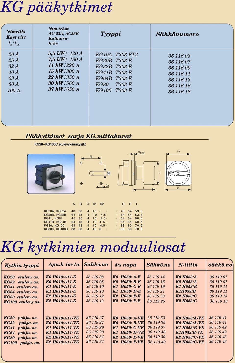 6 6 6 Pääkytkimet sarja KG,mittakuvat KG KGC, etulevykiinnitys(e) B Cmax A D H D L G A B C D D G H L KGA, KGA 48 6 4 - - - 48 54 5,8 KGB, KGB 64 48 4 4,5 - - 64 54 5,8 KG4, KG64 48 6 4 4,5 - - 64 64