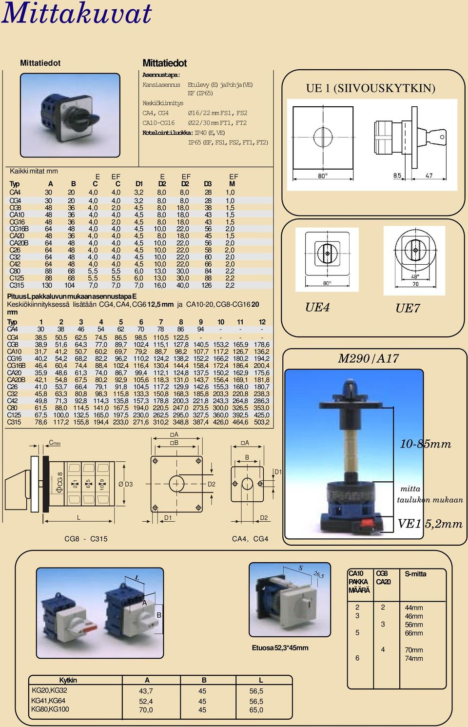 48 4, 4, 4,5,, 56, CA 48 6 4, 4, 4,5 8, 8, 45,5 CAB 64 48 4, 4, 4,5,, 56, C6 64 48 4, 4, 4,5,, 58, C 64 48 4, 4, 4,5,, 6, C4 64 48 4, 4, 4,5,, 66, C8 88 68 5,5 5,5 6,,, 84, C5 88 68 5,5 5,5 6,,, 88,