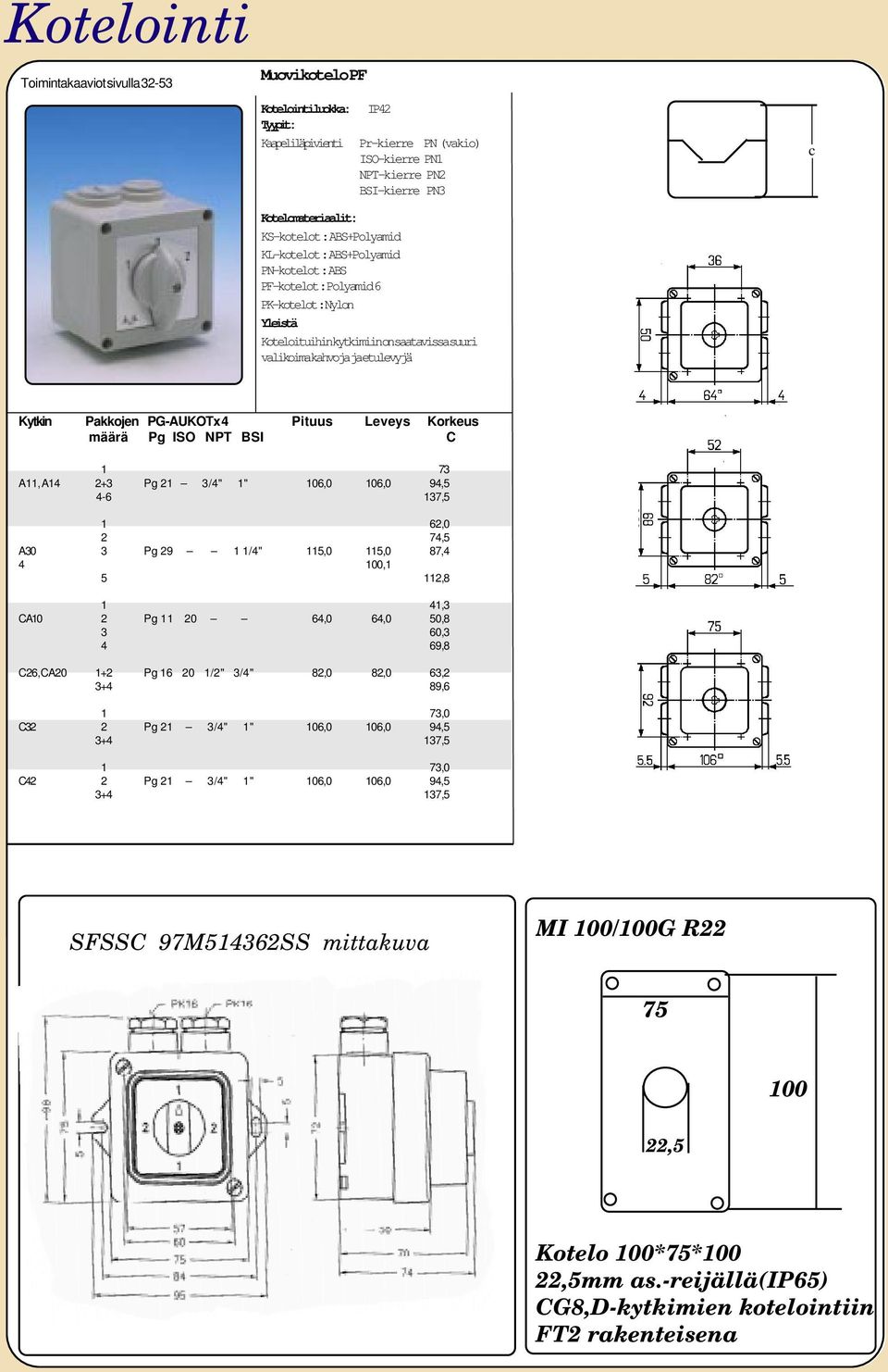 Pakkojen PG-AUKOx 4 Pituus Leveys Korkeus määrä Pg IO NP BI C 7 A, A4 + Pg /4" " 6, 6, 94,5 4-6 7,5 6, 74,5 A Pg 9 /4" 5, 5, 87,4 4, 5,8 4, CA Pg 64, 64, 5,8 6, 4 69,8 C6, CA + Pg 6 /" /4"