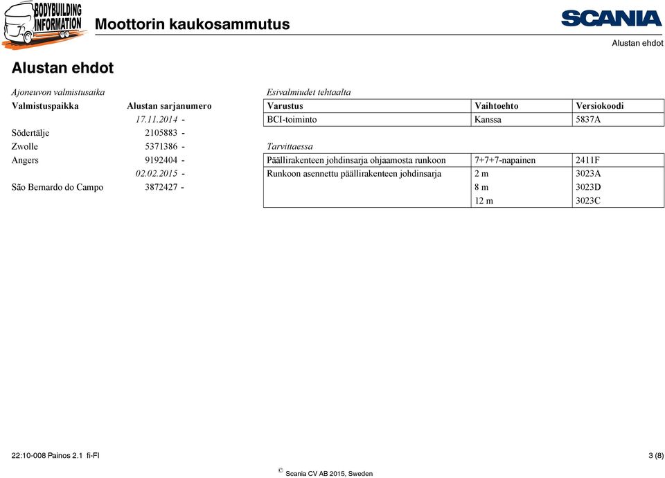 2014 - BCI-toiminto Kanssa 5837A Södertälje 2105883 - Zwolle 5371386 - Tarvittaessa Angers 9192404 - Päällirakenteen