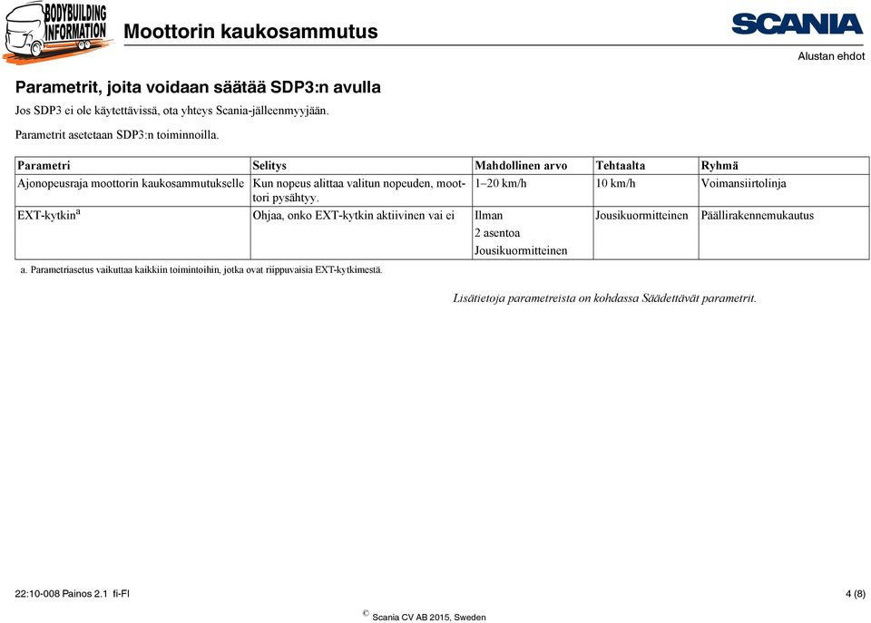 Voimansiirtolinja pysähtyy. EXT-kytkin a Ohjaa, onko EXT-kytkin aktiivinen vai ei Ilman Jousikuormitteinen Päällirakennemukautus 2 asentoa Jousikuormitteinen a.