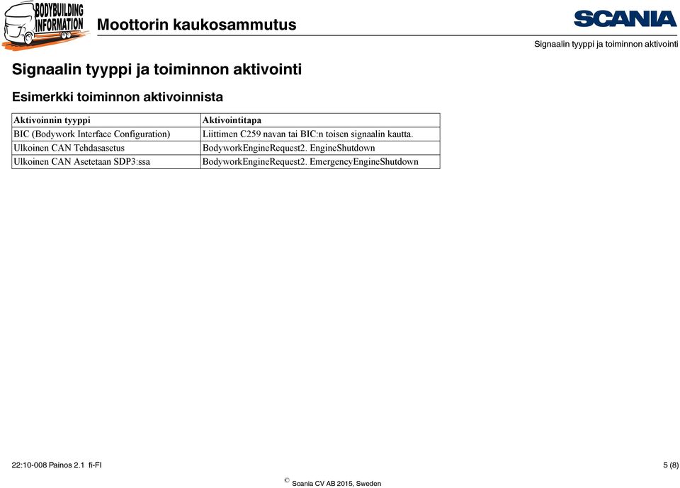 Aktivointitapa Liittimen C259 navan tai BIC:n toisen signaalin kautta.