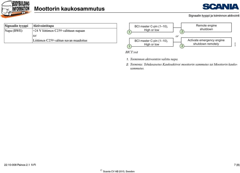 engine shutdown Activate emergency engine shutdown remotely 344 953 BICT:ssä 1.