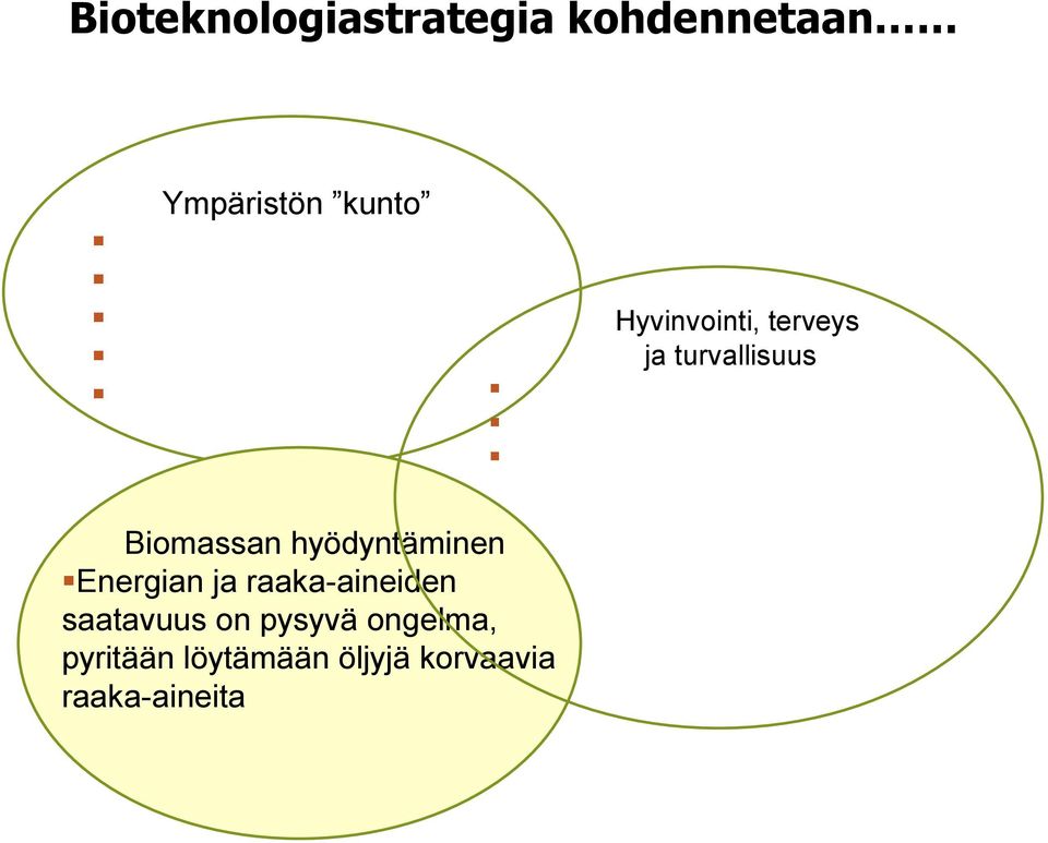 hyödyntäminen Energian ja raaka-aineiden saatavuus on