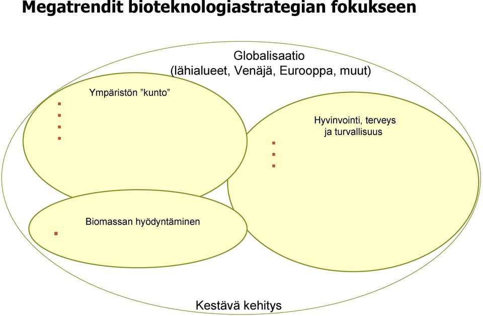 muut) Ympäristön kunto Hyvinvointi, terveys ja