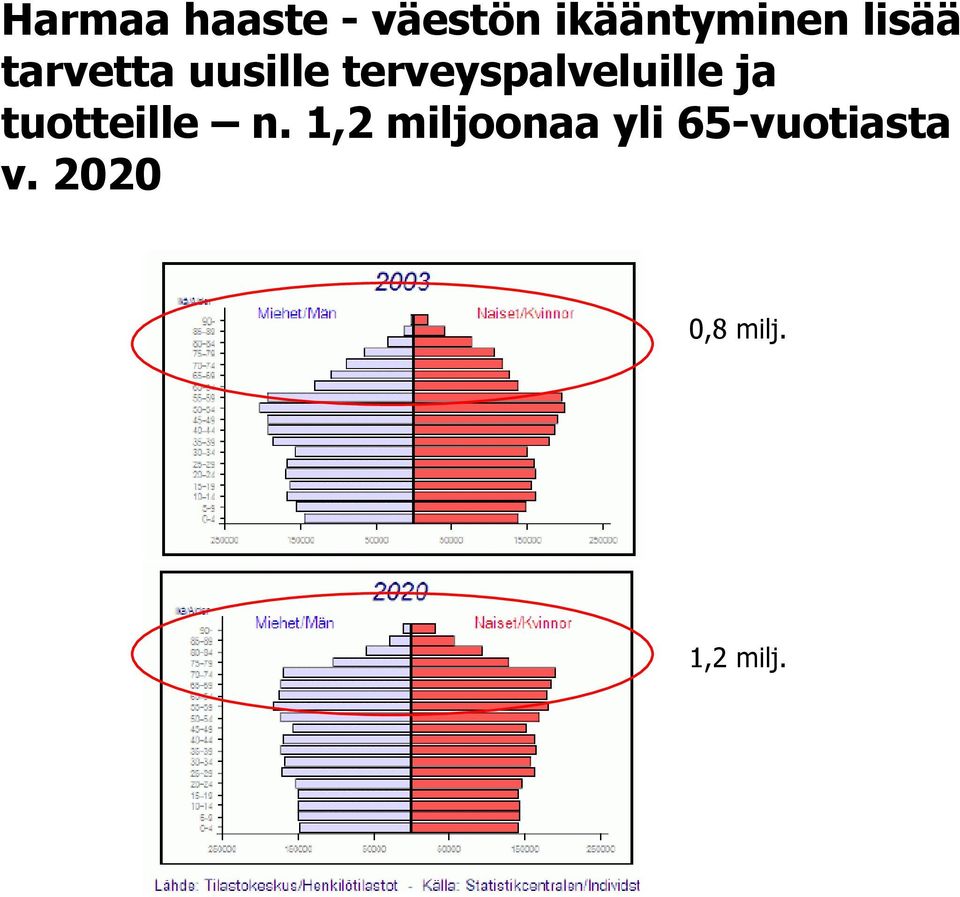 terveyspalveluille ja tuotteille n.