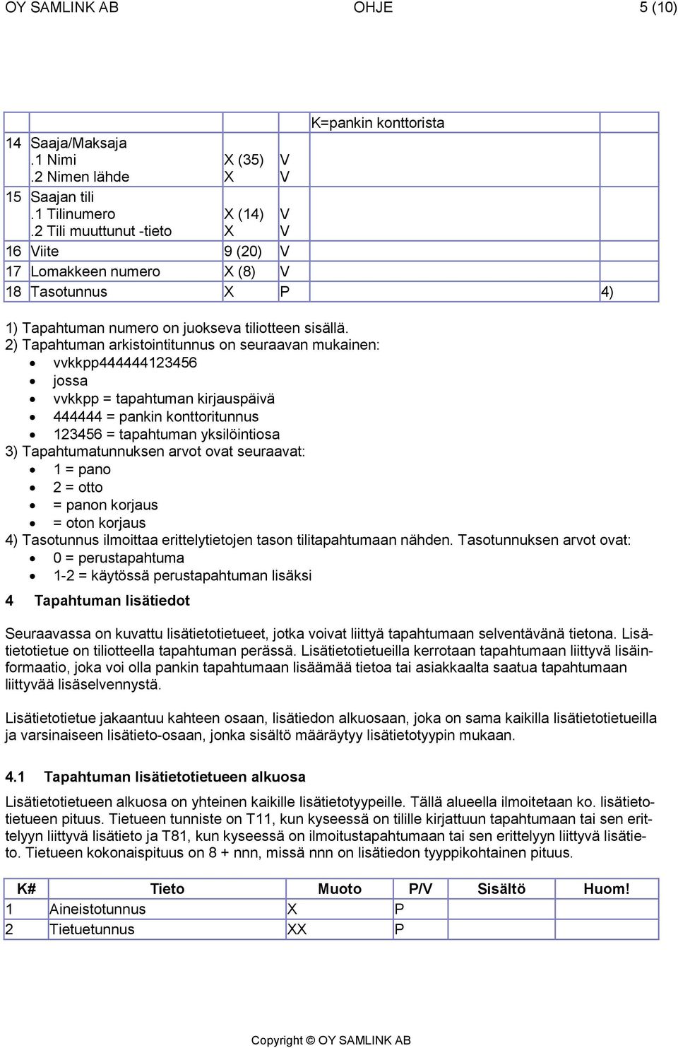 2) Tapahtuman arkistointitunnus on seuraavan mukainen: vvkkpp444444123456 jossa vvkkpp = tapahtuman kirjauspäivä 444444 = pankin konttoritunnus 123456 = tapahtuman yksilöintiosa 3) Tapahtumatunnuksen