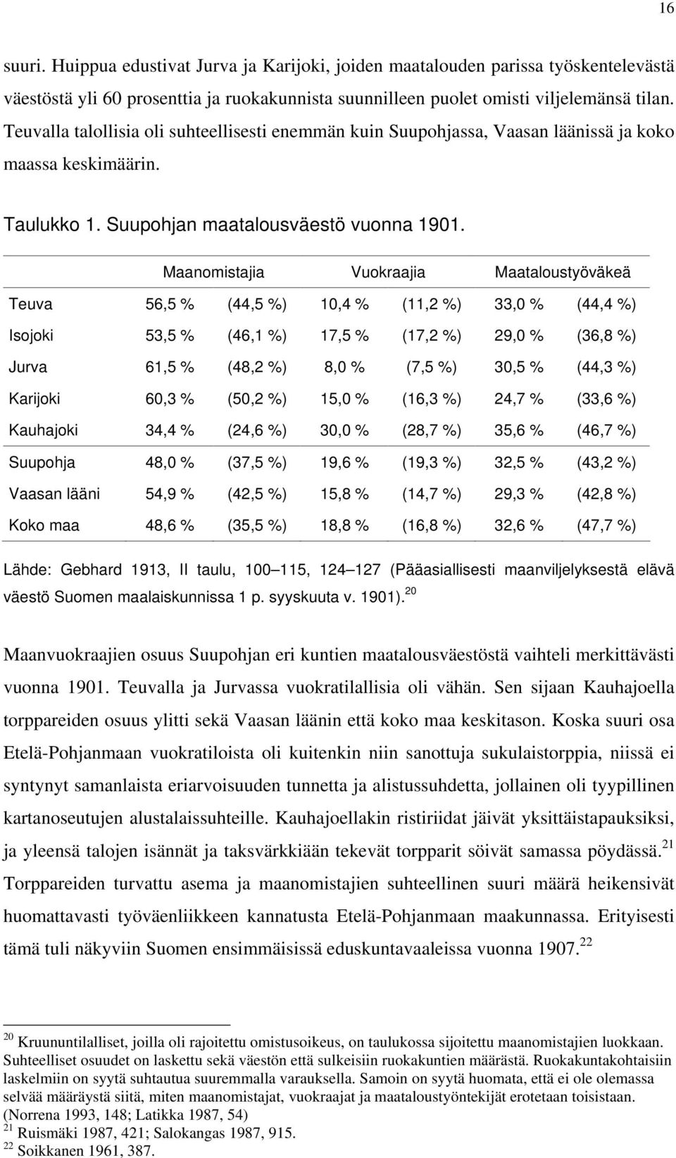 Maanomistajia Vuokraajia Maataloustyöväkeä Teuva 56,5 % (44,5 %) 10,4 % (11,2 %) 33,0 % (44,4 %) Isojoki 53,5 % (46,1 %) 17,5 % (17,2 %) 29,0 % (36,8 %) Jurva 61,5 % (48,2 %) 8,0 % (7,5 %) 30,5 %