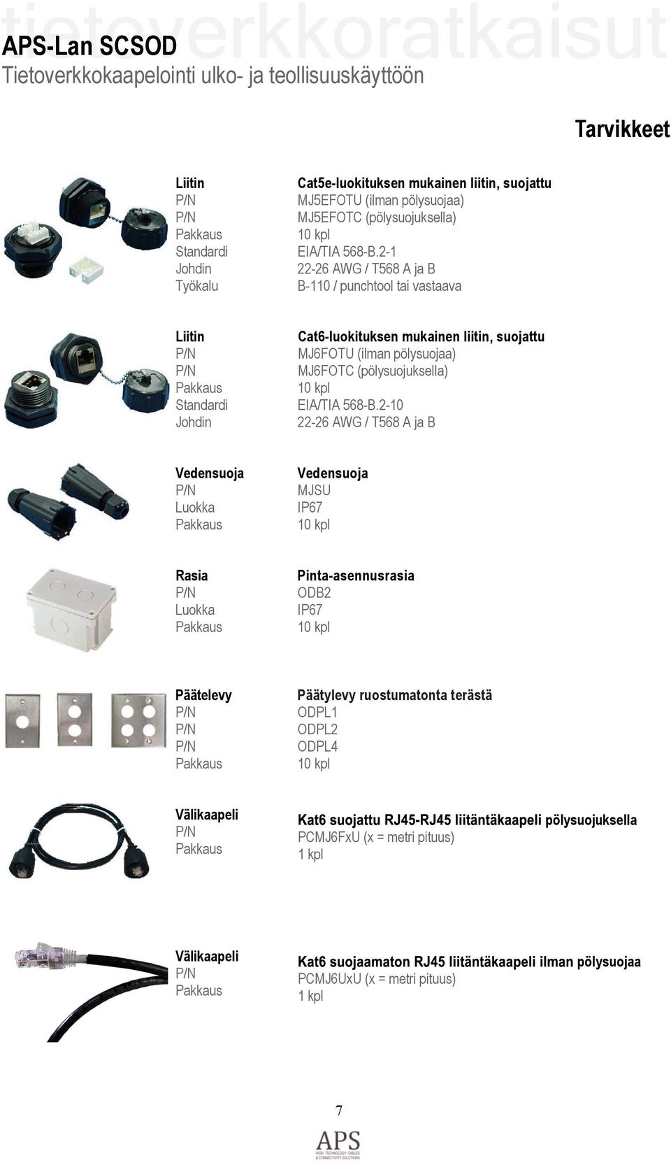 2-1 22-26 AWG / T568 A ja B B-110 / punchtool tai vastaava Liitin Standardi Johdin Cat6-luokituksen mukainen liitin, suojattu MJ6FOTU (ilman pölysuojaa) MJ6FOTC (pölysuojuksella)