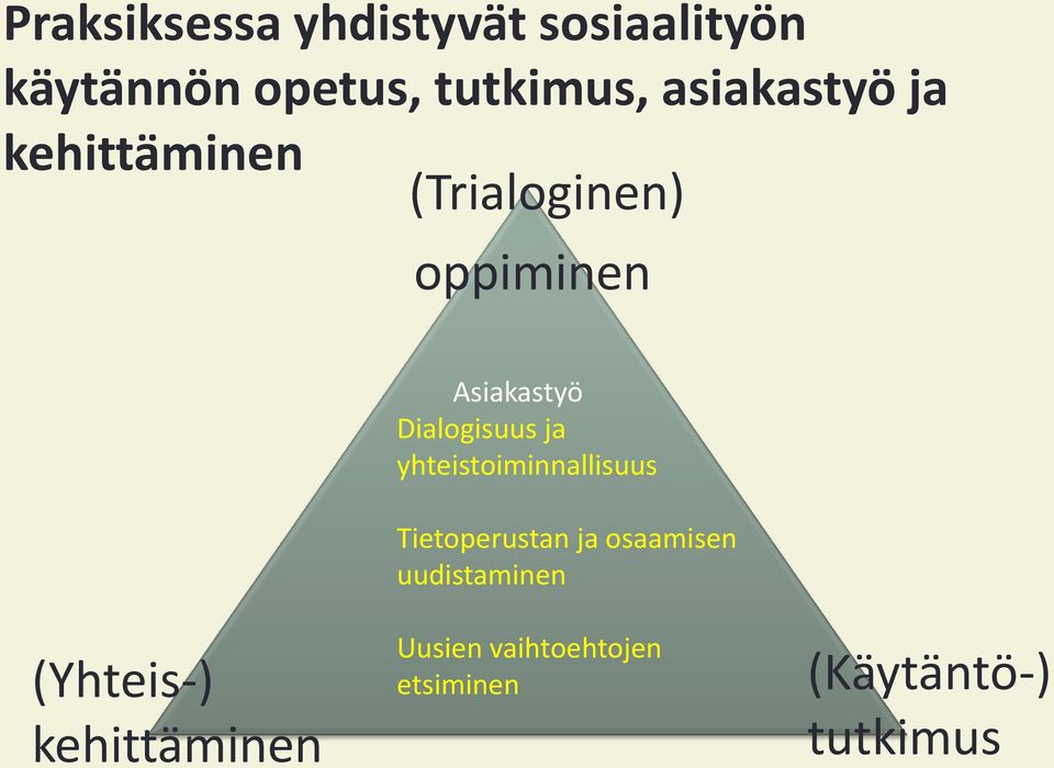 Dialogisuus ja yhteistoiminnallisuus Tietoperustan ja osaamisen