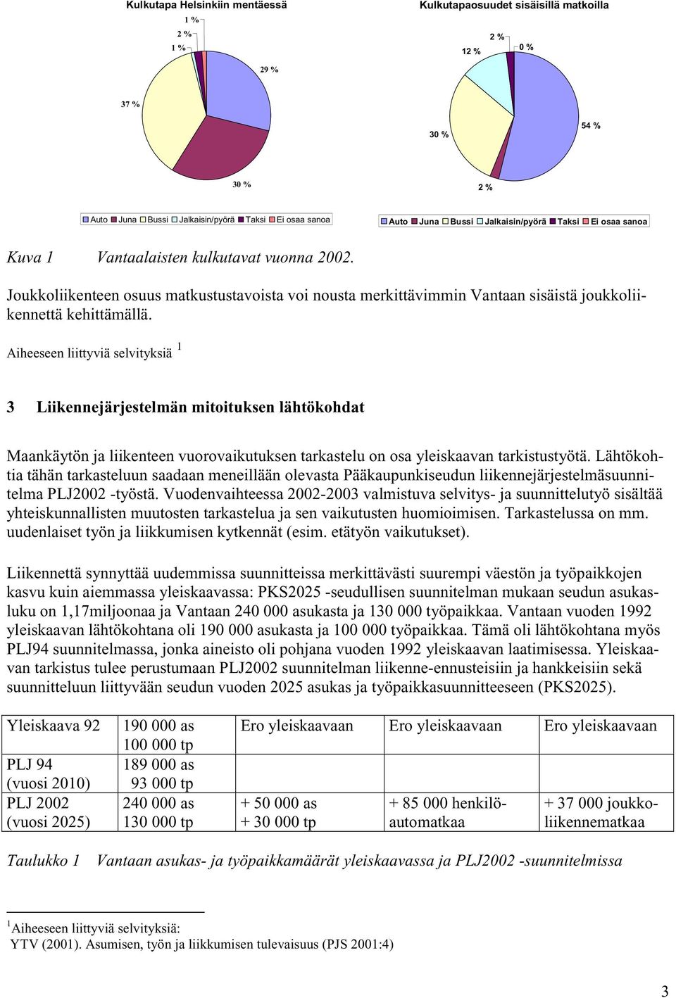 Aiheeseen liittyviä selvityksiä 1 3 Liikennejärjestelmän mitoituksen lähtökohdat Maankäytön ja liikenteen vuorovaikutuksen tarkastelu on osa yleiskaavan tarkistustyötä.