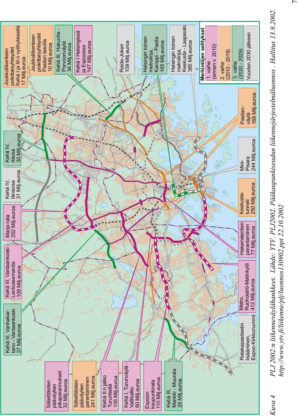 euroa Joukkoliikenteen poikittaisyhteydet Pasilan tasolla 10 Milj.euroa Kehä III, Hakunila - Porvoonväylä 34 Milj.euroa Kehä I Helsingissä ja Espoossa 147 Milj.